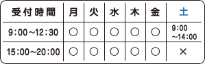 受付時間：月～金9:00～12：30、15:00～20:00、土9:00～14:00.休業日：土曜午後・日曜・祝祭日